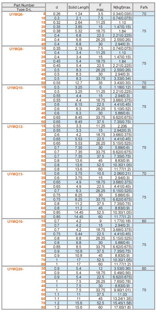 UYMQ6-20