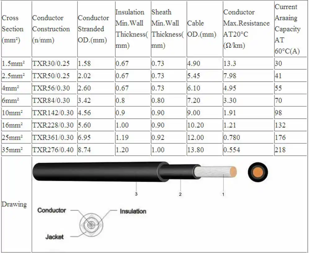 5 м/лот 6мм2 10AWG Солнечный Кабель красный и черный PV кабель провод медный проводник XLPE куртка TUV сертификация для панели солнечных батарей