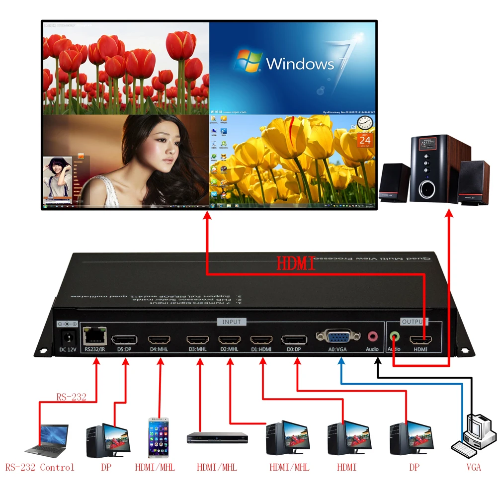 DP HDMI 4x1 Quad multi-просмотра, видео Quad сплиттер, Quad HDMI видео процессор, HDMI мультиплексоры, разрешение до 1920*1080@ 60 Гц