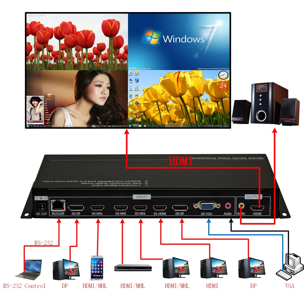 TK CS71 HDMI quad multi viewer 2 DP 4 1 VGA вход выход|dp hdmi|dp dpsplitter hdmi |