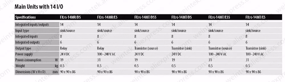 FX3G-14MR/ES-A MELSEC-F PLC 8 DI& 6 реле цифрового устройства вывода( и