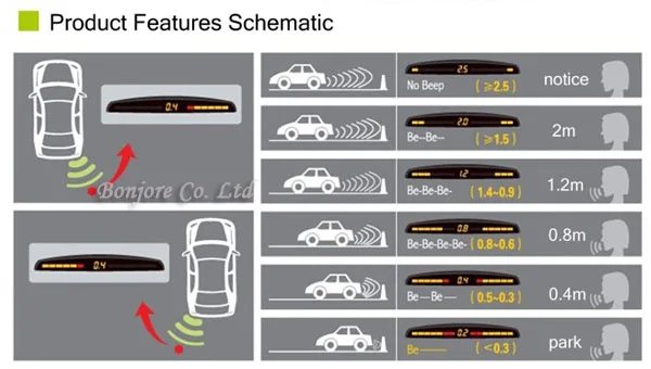 YYZSDYJQ автомобиля 4 Датчики парковки парктроника черный/белый/золото/серебро 7 цветов 22 мм обратный резервный радары звук зуммер звуковой сигнал