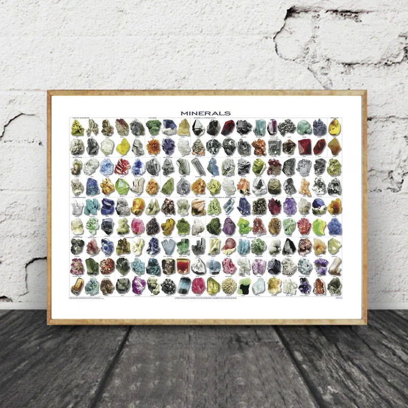 

Minerals Native Elements Infographic Chart Art Canvas Poster Home Decor