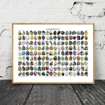 

Minerals Native Elements Infographic Chart Art Canvas Poster Home Decor