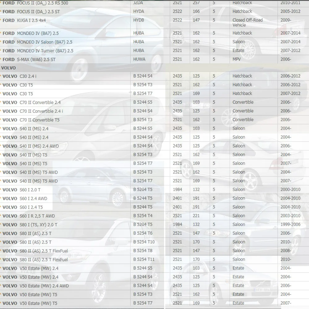 5 шт. катушка зажигания HQ для FORD FOCUS II RS ST KUGA I 4x4 MONDEO IV S MAX T5 2.5L (1997 ) 1371601 6M5G 12029 AA