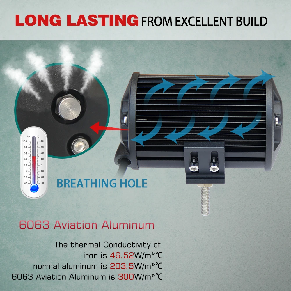 CO LIGHT 5 inch Led Work Light Bar 12V 72W 144W Spot Flood 24V 6000K Led Bar for SUV Offroad ATV Jeep Driving Lights Car Styling