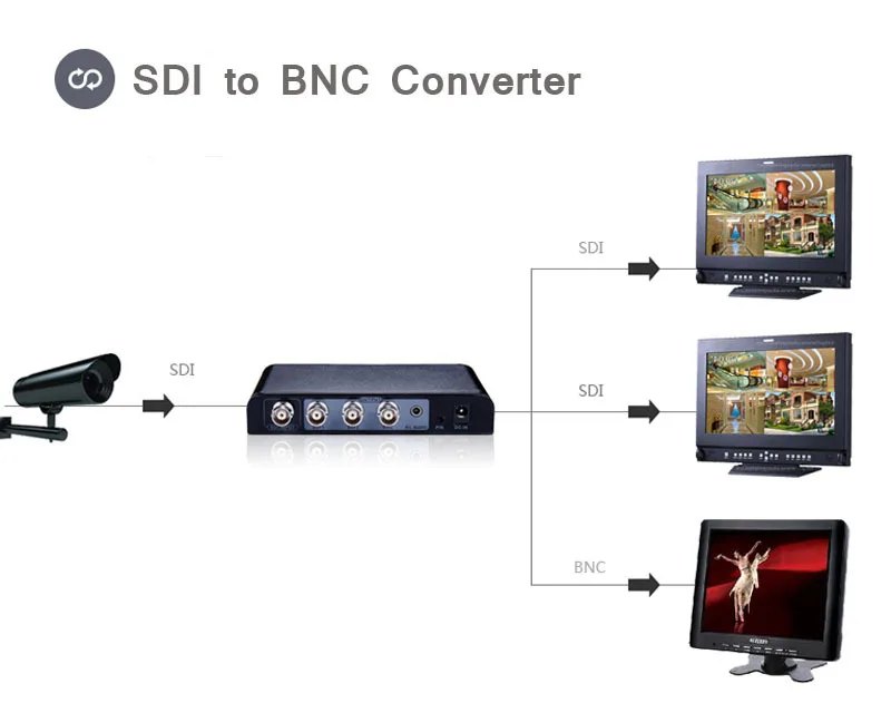 SDI to BNC Video Converter Switcher Splitter Repeater PAL//NTSC Support SD-SDI HD
