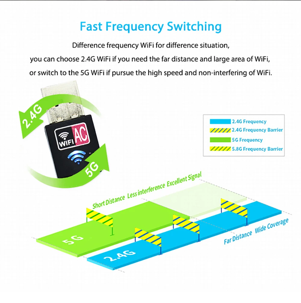 Мини 600 Мбит/с USB WiFi ключ адаптер, Двухдиапазонная USB беспроводная сеть lan карта для ПК настольный ноутбук планшет 802.11a/g/n/ac