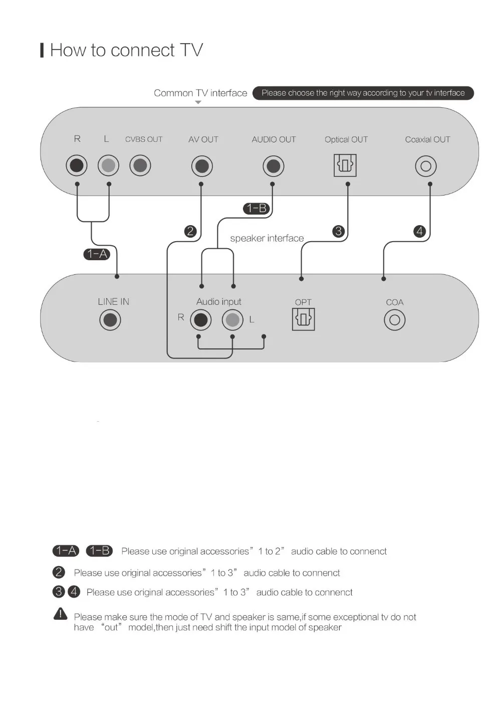 A9 .output(7)