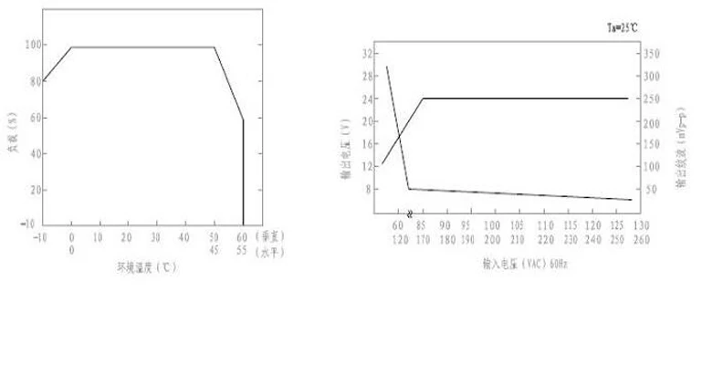 5V 3A 15W Seitching power supply0024