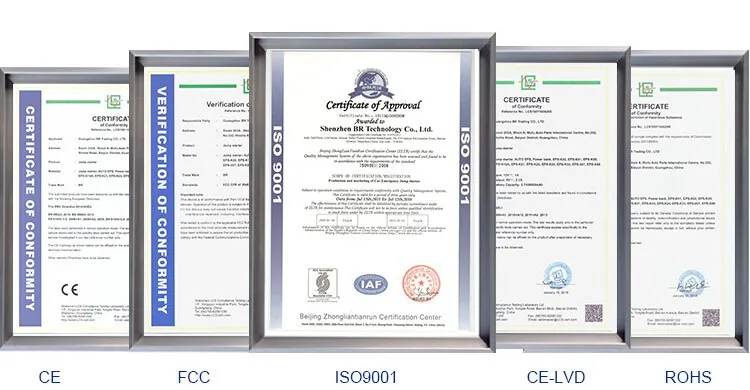 certificates