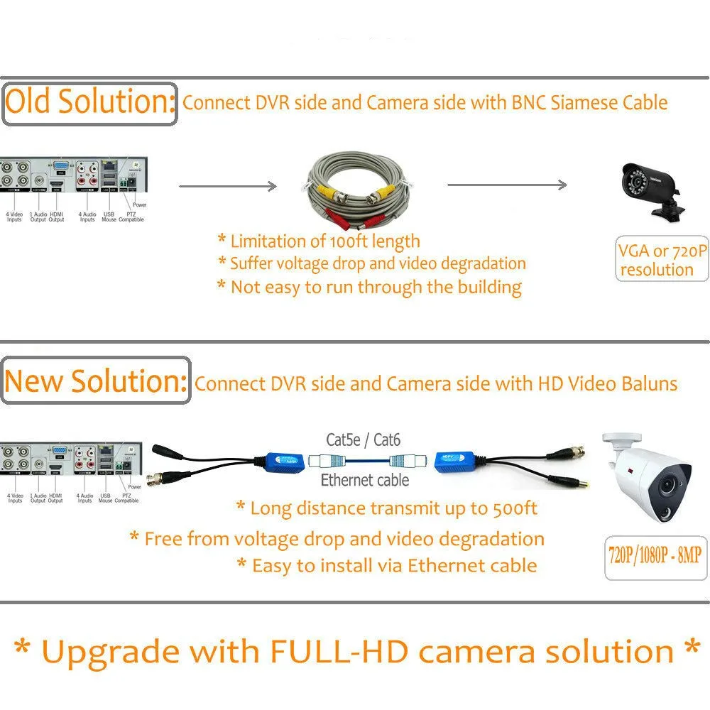 Адаптер Pripaso BNC для RJ45 4 пары Пассивный с питанием Full HD 1080P 5MP камера