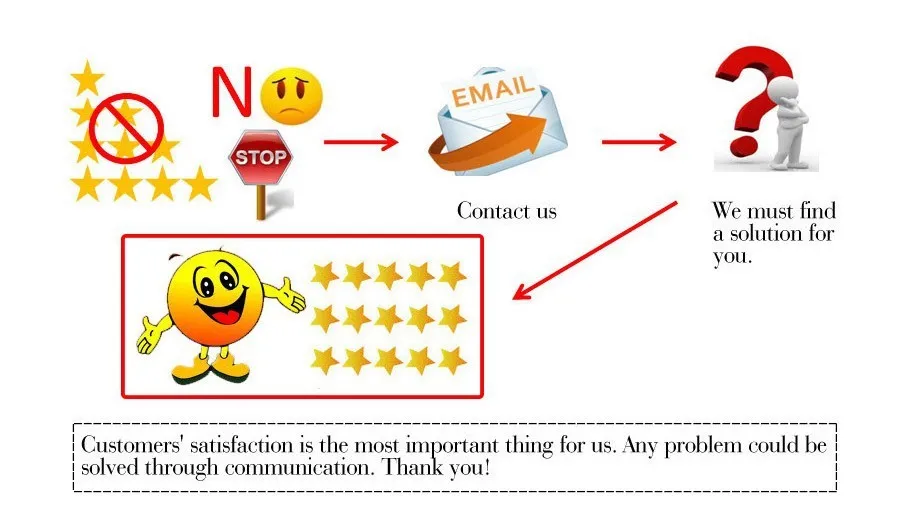 FEEDBACK 2