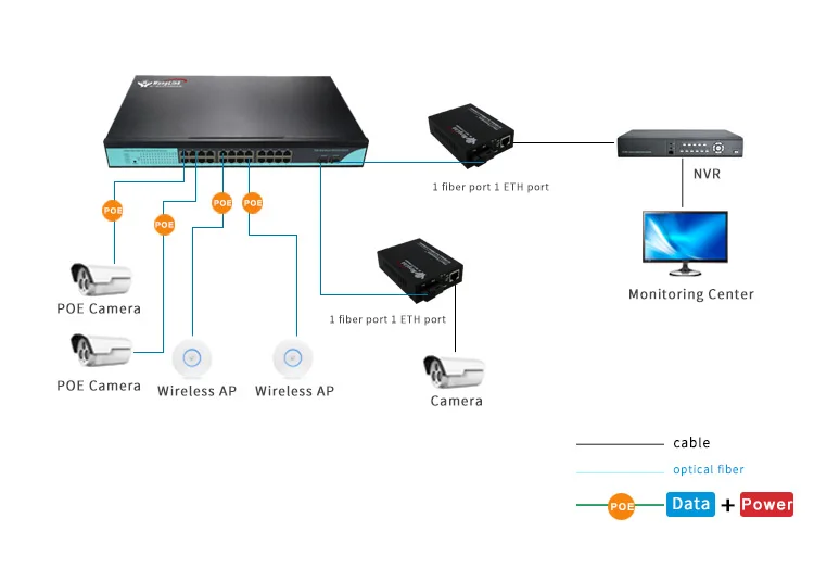 Ethernet-коммутатор на 24 порта POE 10/100/1000 м с 2 SFP Uplink сетевой коммутатор 48V POE коммутатор ethernet