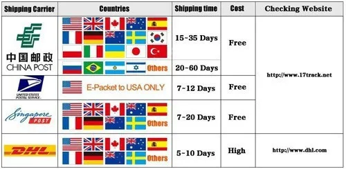 shipping