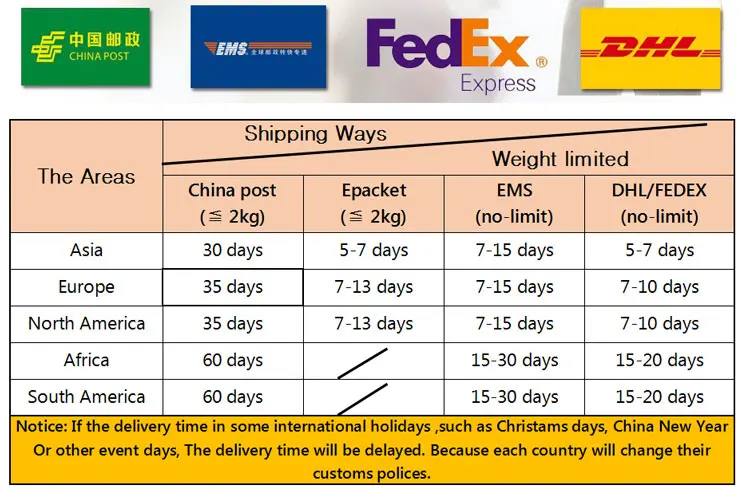 Shippment-Service