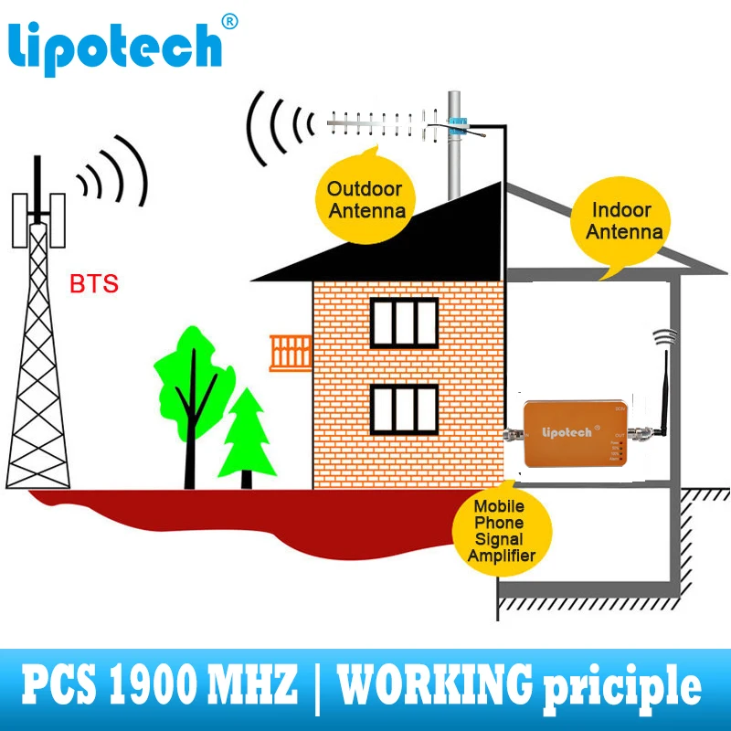 Шт 1900 МГц 3g усилитель сигнала 3g 4G ретранслятор антенна сотовая связь мобильного телефона 1900 4G 2G усилитель Шт 1900 МГц 3g усилитель сигнала 3g 4G ретранслятор антенна сотовая связь мобильного телефона 1900 4G 2G усилитель