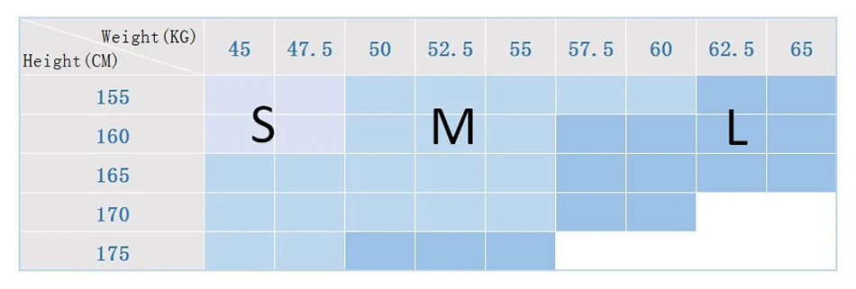 Size