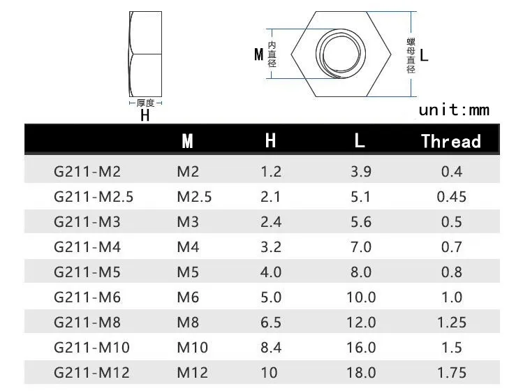 M2 M2.5 M3 M4 m5 m6 m8 m10 m12 белая или черная нейлоновая Шестигранная гайка Шестигранная пластиковая Шестигранная гайка