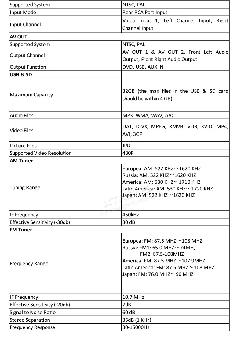Clearance 7" Special Car DVD for Fiat Bravo 198 2007 2008 2009 2010 2011 2012 2013 2014 with Fiat Original User Interface/Appearance 16 Clearance 7" Special Car DVD for Fiat Bravo 198 2007 2008 2009 2010 2011 2012 2013 2014 with Fiat Original User Interface/Appearance 16