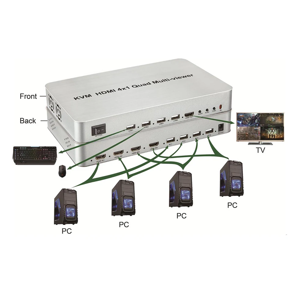 HDMI мультипросмотра сплиттер для мониторов-сплиттер для мониторов синхронный контроль Интегрированная машина KVM HDMI 4x1 Quad multi-просмотра