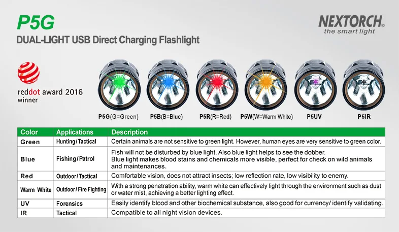 NEXOTRCH P5 Dual-light 800 люмен фонарик с USB подзарядкой 18650 батарея DUO переключатель ручной фонарь для охоты Тактический спасательный