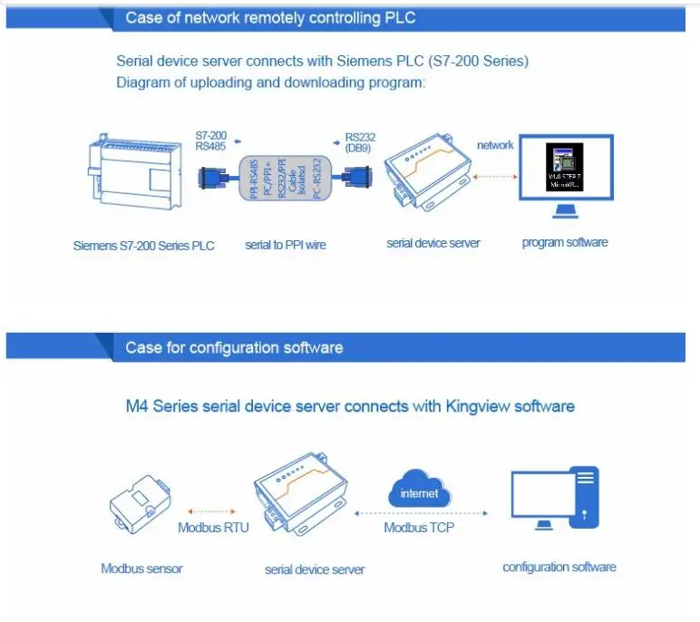 LPSECURITY USR-N510 1 порт RS232 485 422 последовательный к TCP IP Ethernet конвертер промышленного класса