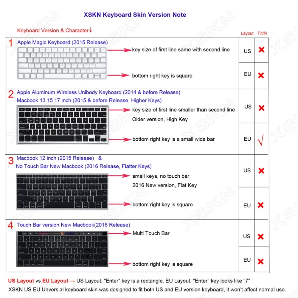 XSKN мятно зеленый испанский/английские буквы силиконовые покрытие для клавиатуры для Macbook Air Pro 13/15, беспроводная клавиатура, ЕС макет