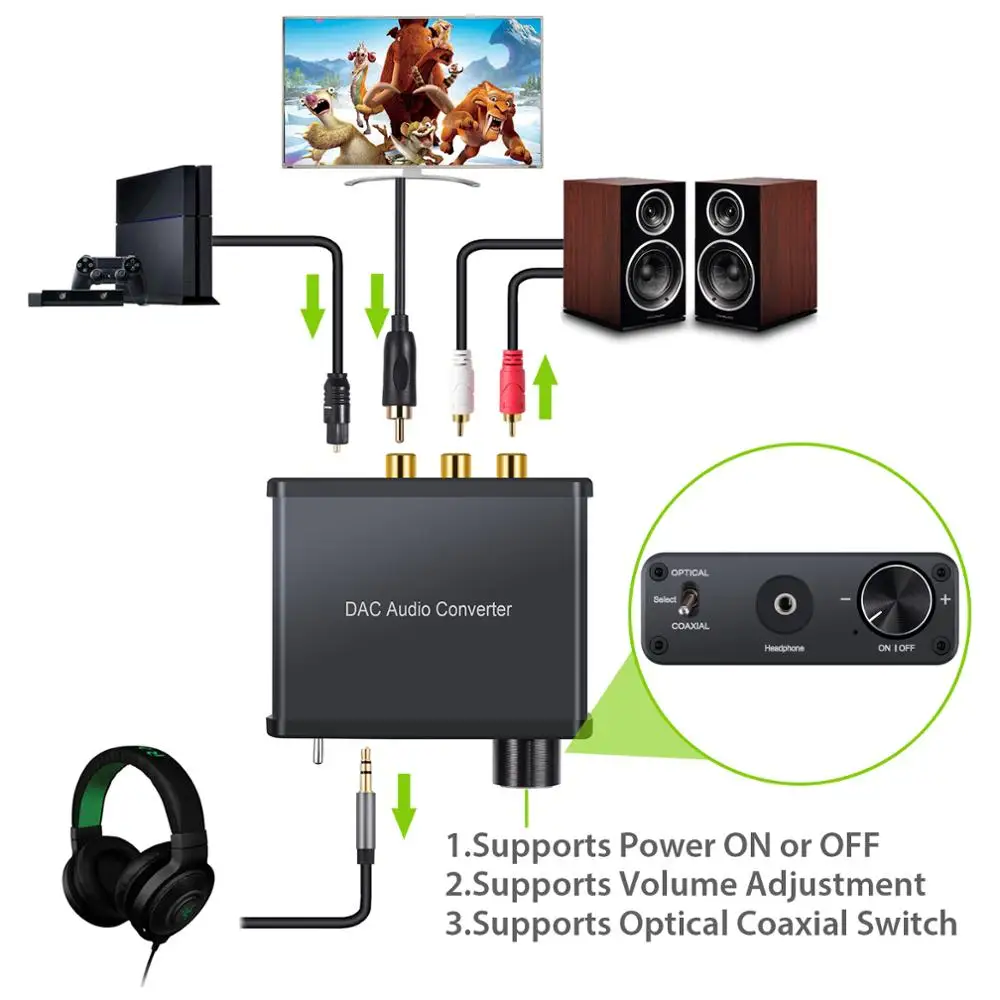 LiNKFOR 192kHz Digital to Analog aduio Converter With Headphone Amplifier 192kHz DAC Audio Converter Support Volume Adjustment