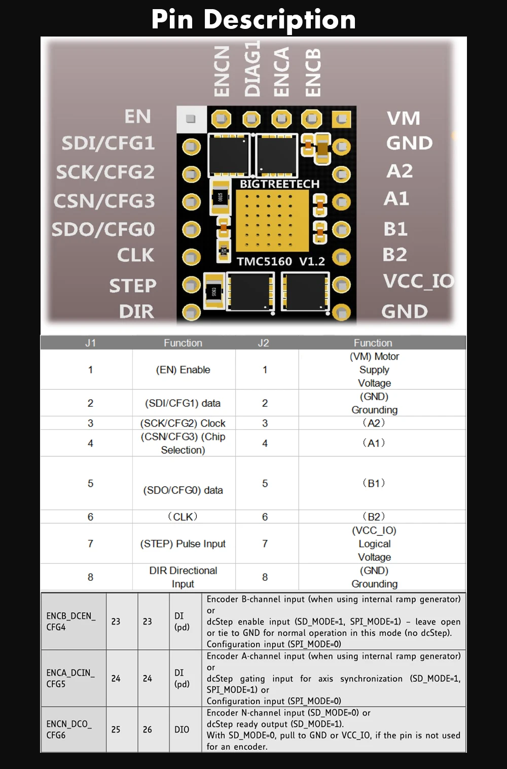 BIGTREETECH TMC5160 V1.2 SPI шаговый двигатель драйвер высокой мощности бесшумный драйвер 3D-принтер части для SKR V1.3 PRO плата Reprap TMC2130