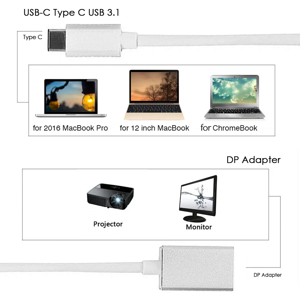 VONETS Mini USB C Type 3 1 для Displayport DP адаптер конвертер кабель Apple Macbook Mac Book|usb 3.1|usb 3.1 typeusb usb c