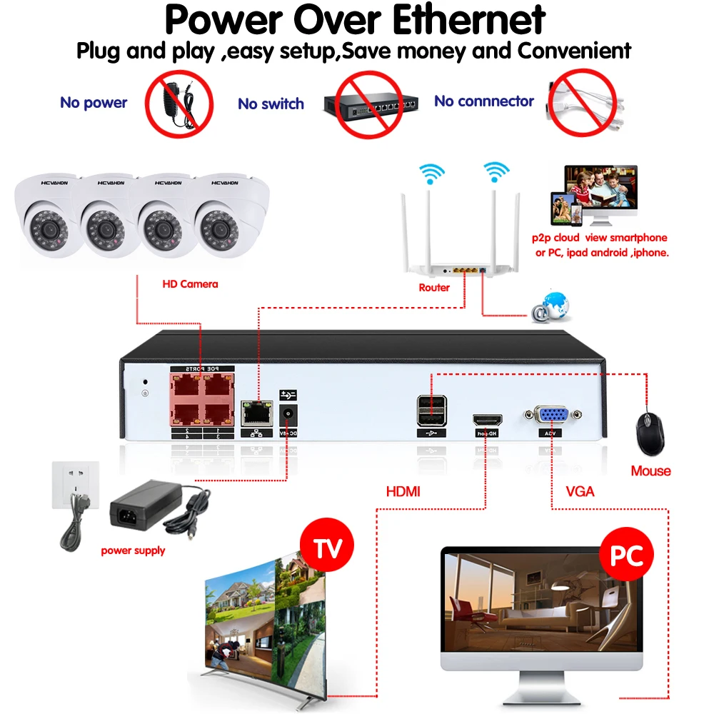HCVAHDN 5MP NVR комплект 4CH сети видеонаблюдение POE Системы 4 шт. 4.0MP открытый Крытый