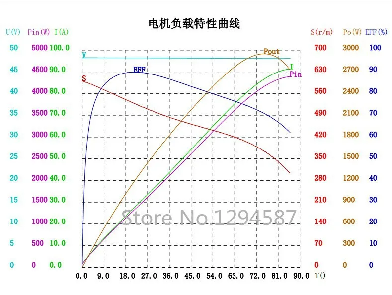 Flash Deal High speed 65km/h electric bike brushless hub motor 48v 1500w ebike bldc motor 5