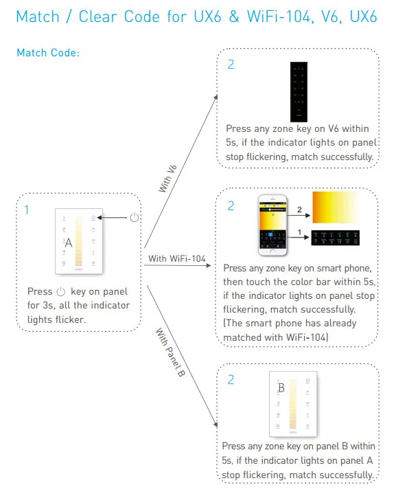 UX6 23_