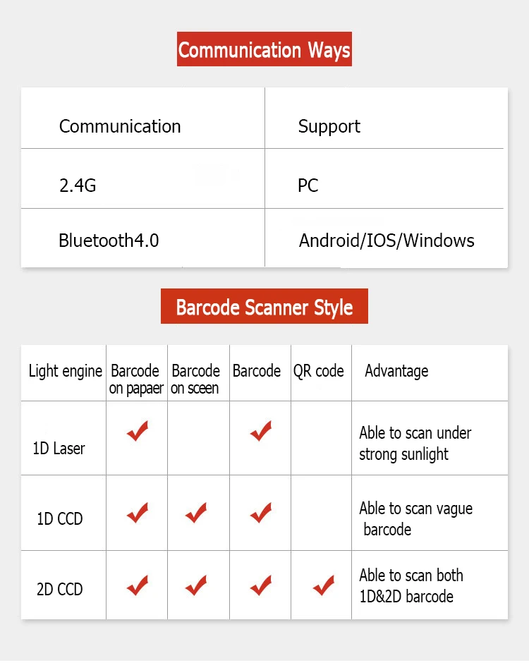 Мини Bluetooth Портативный кольцевой 2D сканер считыватель штрих-кодов для IOS Android Windows PDF417