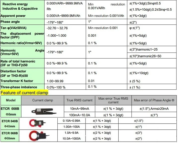 ETCR5000 Анализатор качества электроэнергии 3 фазы мульти-функциональный Мощность качества для контроля уровня сахара в крови с ETCR040B токовые клещи