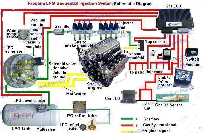 lpg-install-manual_1