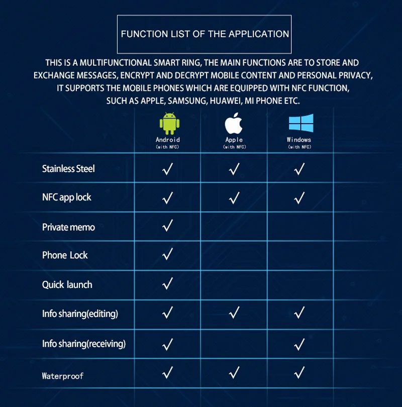 Смарт-кольцо NFC волшебные кольца на палец телефон разблокировка водонепроницаемый для samsung Galaxy S9 Android Windows Mobile умные аксессуары