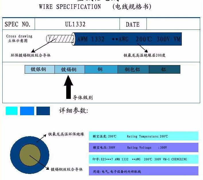 По DHL 0,5 квадратных для тефлоновой проволоки UL1332# 20AWG высокотемпературный кабель 200 градусов 305 м/рулон высокотемпературной проволоки