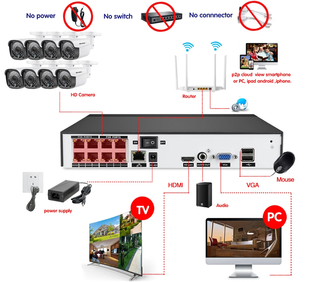 H.265 8CH 5MP POE NVR безопасности системный комплект для фотокамеры 4.0MP POE IP камера в/наружное водонепроницаемое домашнее CCTV видеонаблюдение сетевое записывающее устройство в комплекте