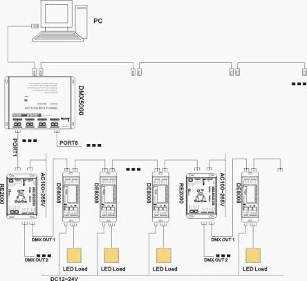 DMX512 декодер с Светодиодный драйвер 3CH 12A цифровой дисплей RGB контроллер PWM сигнала светодиодные полосы контроллер