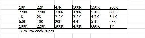 Free Shipping 600 Pcs 1/4W 1% 20 Kinds Each Value Metal Film Resistor Assortment Kit Set pack