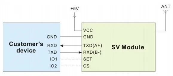 7. Application circuit