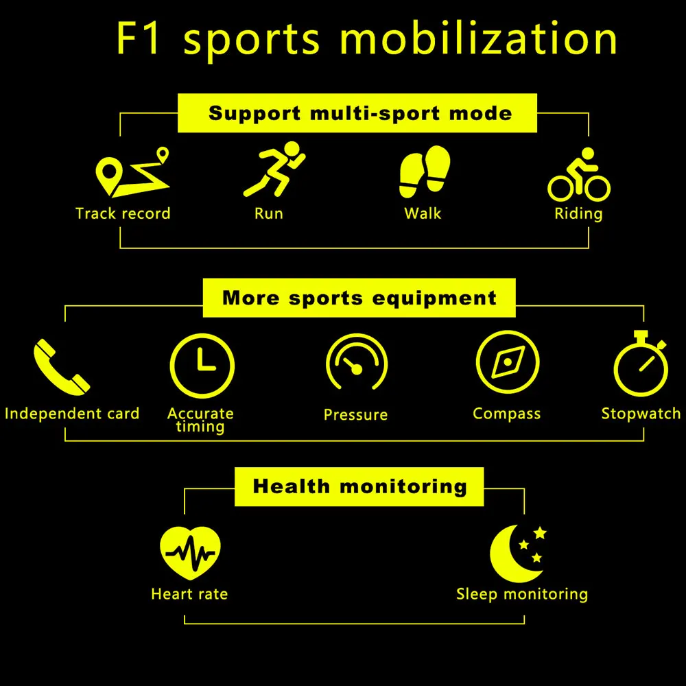 F1, gps, Спортивная камера, Смарт-часы для мужчин, Bluetooth, телефонный звонок, SMS, сердечный ритм, sim-карта, водонепроницаемые Смарт-часы для IOS, Android, телефон