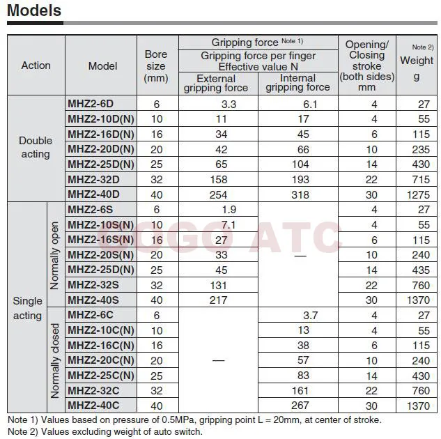 MHZ2-D123-S-C Pneumatic air Gripper cylinder 4-1