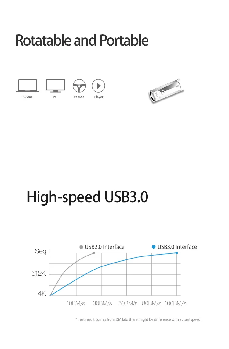 USB флэш-накопитель USB3.0 высокая скорость PD097 32 GB 64 GB Металл скорость записи от 10 МБ-60 MB Флеш накопитель