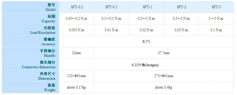 SFT0.23