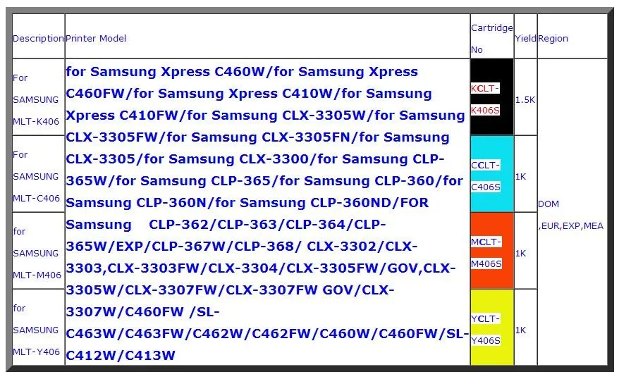 Совместим с Samsung CLT-K406S C406S M406S Y406S 406 S 406 картриджей с тонером CLP-365W CLX-3305FW Xpress C460FW C410W