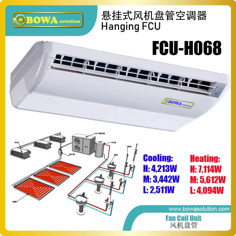 Веер катушки(FCU) легко установить даже после украшения и поддерживать и ремонтировать как открытая установка - Цвет: FCU-H068
