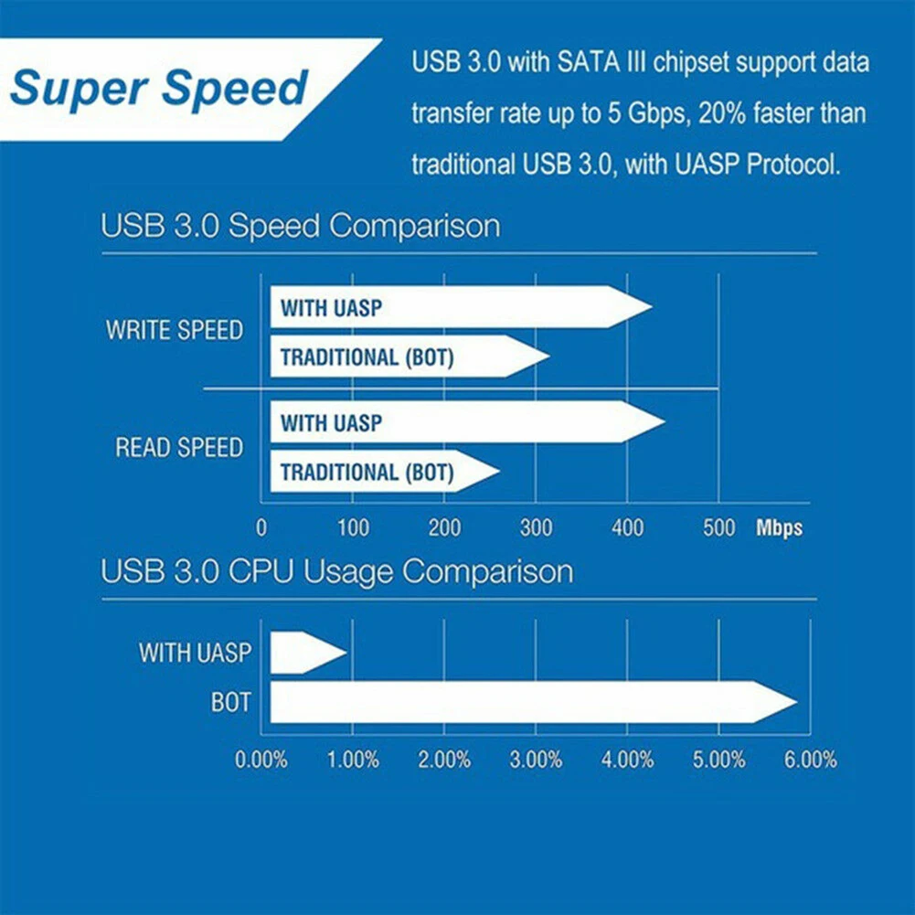 2,5 дюйма 2 ТБ Портативный USB 3,0 внешний жесткий диск для хранения устройств чехол
